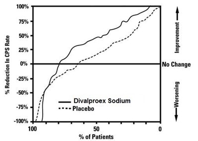 Figure 1 (Divalproex Sodium Extended Release Tablets Usp 2)