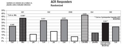 Acr Responders (62c3eb1c 1706 4ff1 B6dc 3e03b7a6cfb1 07)