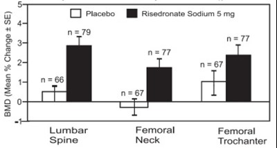Figure 4 - risedronate fig4