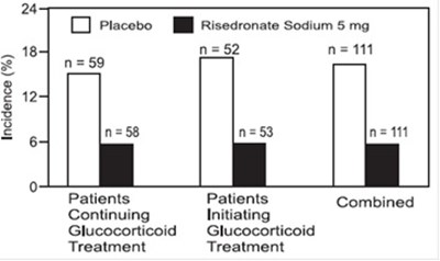 Figure 5 - risedronate fig5