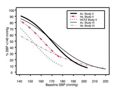 Irbesartan and Hydrochlorothiazide Figure 1A - 22bf08c2 615b 4b48 af36 1b71a91459dc 01