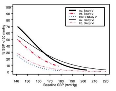 Irbesartan and Hydrochlorothiazide Figure 1B - 22bf08c2 615b 4b48 af36 1b71a91459dc 02