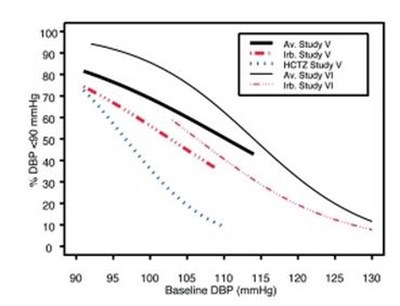 Irbesartan and Hydrochlorothiazide Figure 2A - 22bf08c2 615b 4b48 af36 1b71a91459dc 03