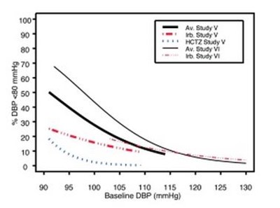 Irbesartan and Hydrochlorothiazide Figure 2B - 22bf08c2 615b 4b48 af36 1b71a91459dc 04