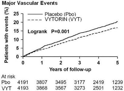 vytorin-03.jpg Figure 1 - vytorin 03
