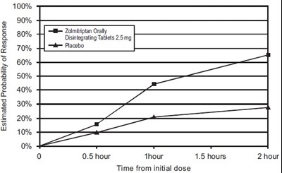 Fig-3.jpg (Zolmitriptan Figure3)