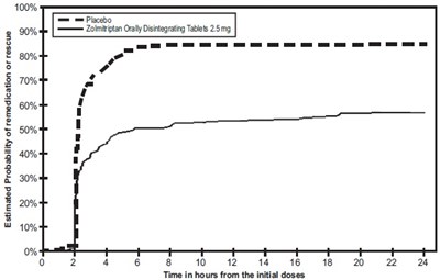 Fig-4.jpg (Zolmitriptan Figure4)