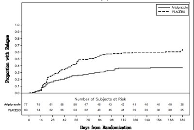 aripiprazolefigure7 - aripiprazolefigure7
