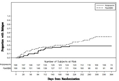 aripiprazolefigure8 - aripiprazolefigure8