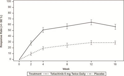 Figure 6: Percentage Of Asas20 Responders Over Time Up To Week 16 In Patients With Active As In Study As-i (9d643ba7 2cb4 495a B96d 3c1f2832442f 07)