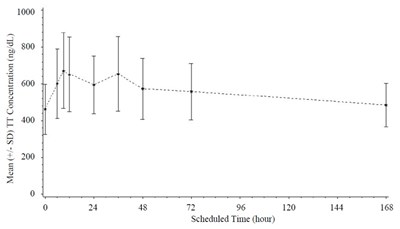 Figure 1 (Figure1)