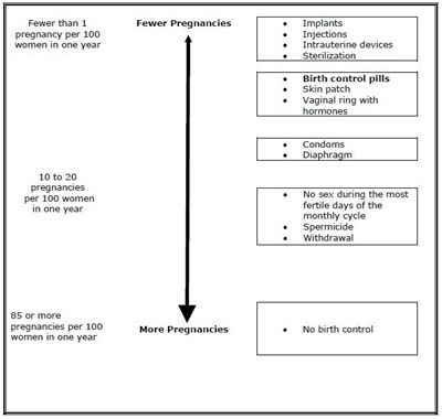 Figure-3 (Norgestimate Fig3)
