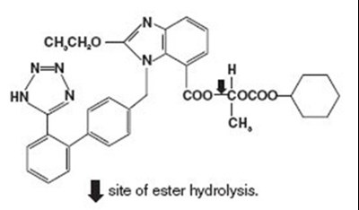 Structure - candesartan str