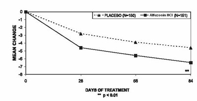 Dia8 (Alfuzosin Tablet 5)