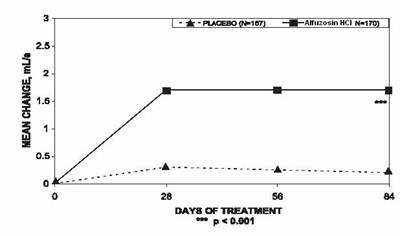 Dia9 (Alfuzosin Tablet 6)