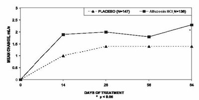 Dia10 (Alfuzosin Tablet 7)
