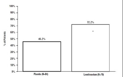 Figure6 (Figure6)