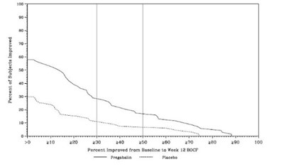 Figure 11 (Pregabalin Fig10)