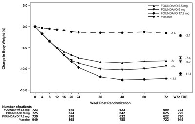 Figure 1 (Fou Uspi F1 V1)