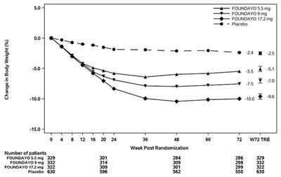 Figure 2 (Fou Uspi F2 V1)