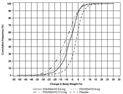 Figure 3 (Fou Uspi F3 V1)