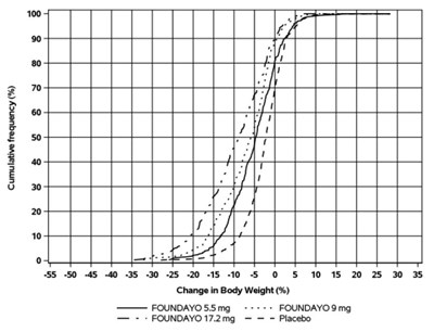 Figure 4 (Fou Uspi F4 V1)