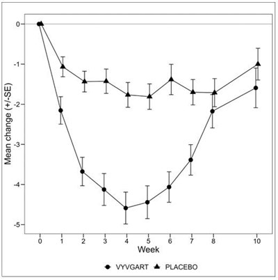 Figure 1 (Vyvgart 01)