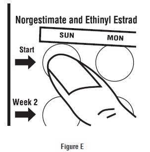 Norgestimate Ethinyl Estradiol Reviews