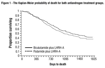 bicalutamide-figure-1.jpg bicalutamide-figure-1 - bicalutamide figure 1