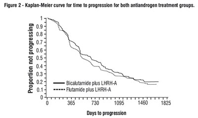 bicalutamide-figure-2.jpg bicalutamide-figure-2 - bicalutamide figure 2