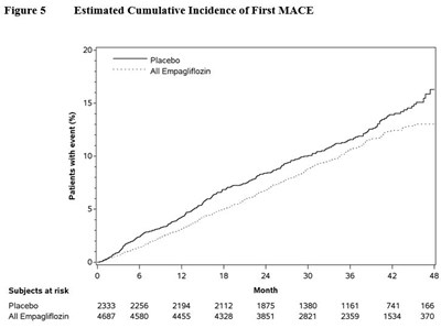 Figure 5 - jardiance figure 5