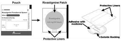Figure A- New (Rivastigmine Transdermal System 10)