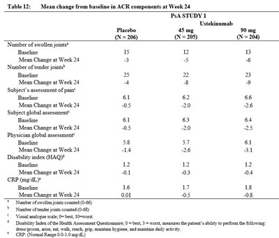Table 12 - starjemz ustekinumab hmny injection 16