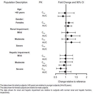 vilazodone-fig3.jpg Figure 3 - vilazodone fig3