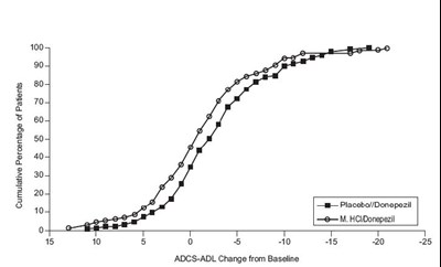 Memantine Hydrochloride Tablets - 5b56b880 7a88 4d48 8291 96f38c791808 07