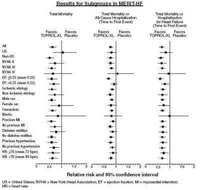Merit Results Graph (Image 02)