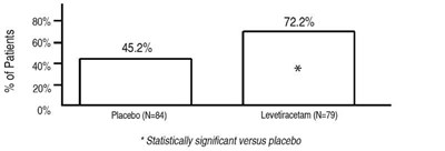 Fig 6 (Levetiracetam Injection 10)