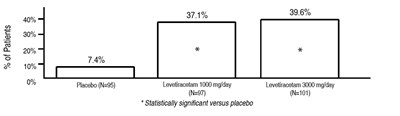 Fig 1 (Levetiracetam Injection 5)
