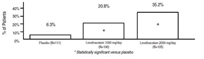 Fig 2 (Levetiracetam Injection 6)