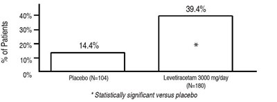 Fig 3 (Levetiracetam Injection 7)