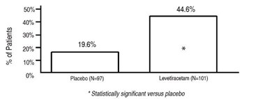 Fig 4 (Levetiracetam Injection 8)