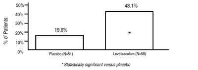 Fig 5 (Levetiracetam Injection 9)
