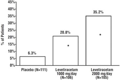 levetiracetam-tablets-3.jpg Figure2 - levetiracetam tablets 3