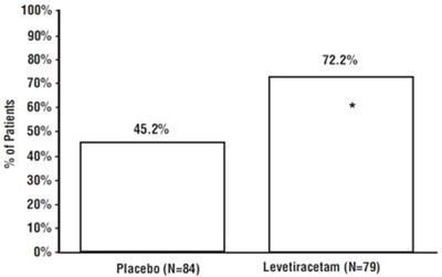 Figure6 (Levetiracetam Tablets 7)