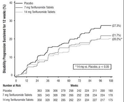 teriflunomide-figure1.jpg - teriflunomide figure1