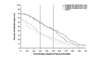 Figure 1 (Pregabalin Fig01)