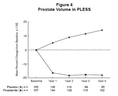 Figure4 (Finasteride Tab 8562 5)