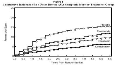 figure5 - finasteride tab 8562 6