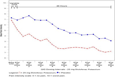 Figure 1 (Graph)