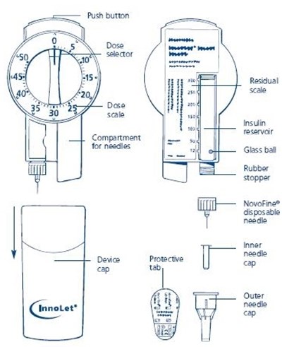 Novolin 70/30 Innolet And Needle (1c172501 8354 4f8f A970 96349817db72 03)